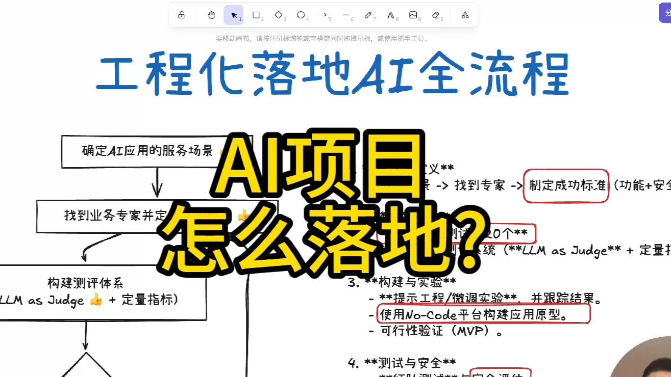 Ai项目怎么落地?