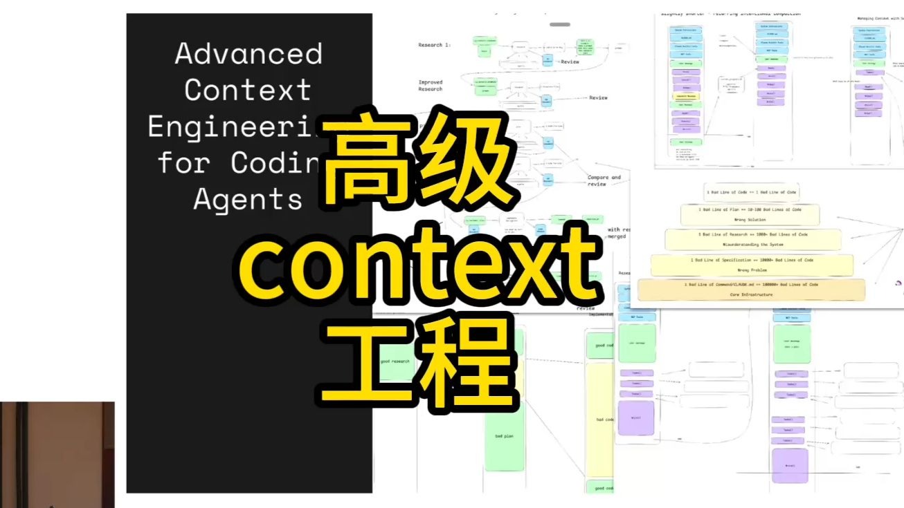 Advanced Context Engineering For Agents