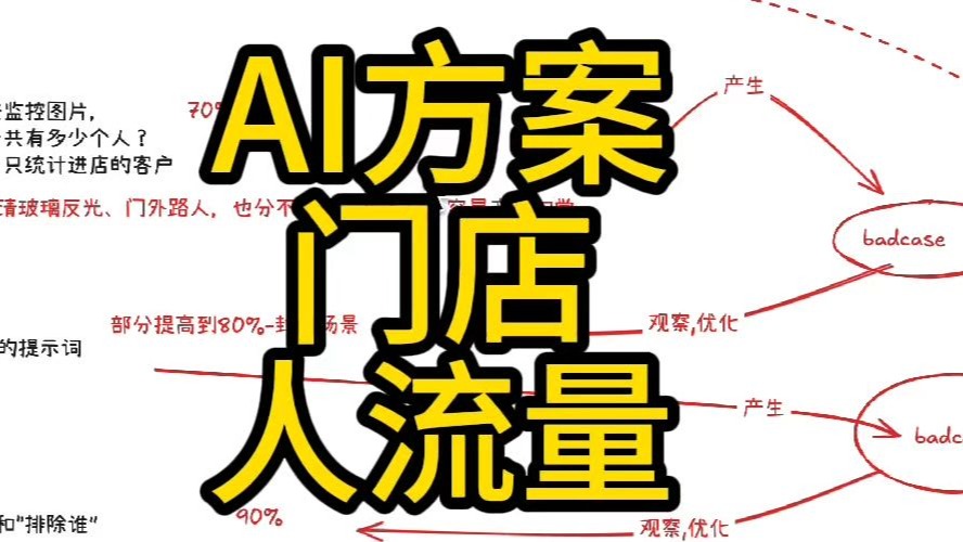 Ai门店人流量监控