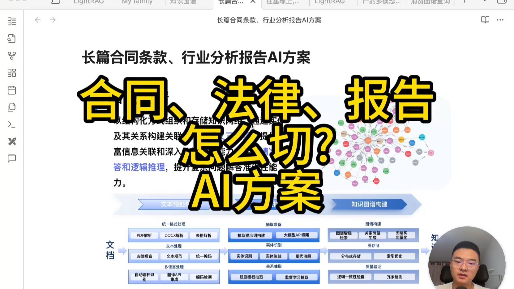 长篇合同条款、行业分析报告Ai方案
