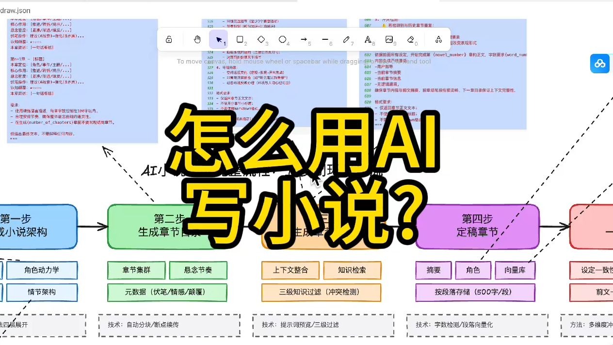 怎么用Ai写小说